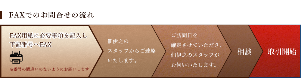 FAXでのお問合わせの流れ